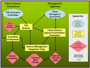 TSC Diagram